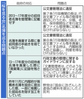 200115東京）「桜を見る会」名簿をめぐる問題点