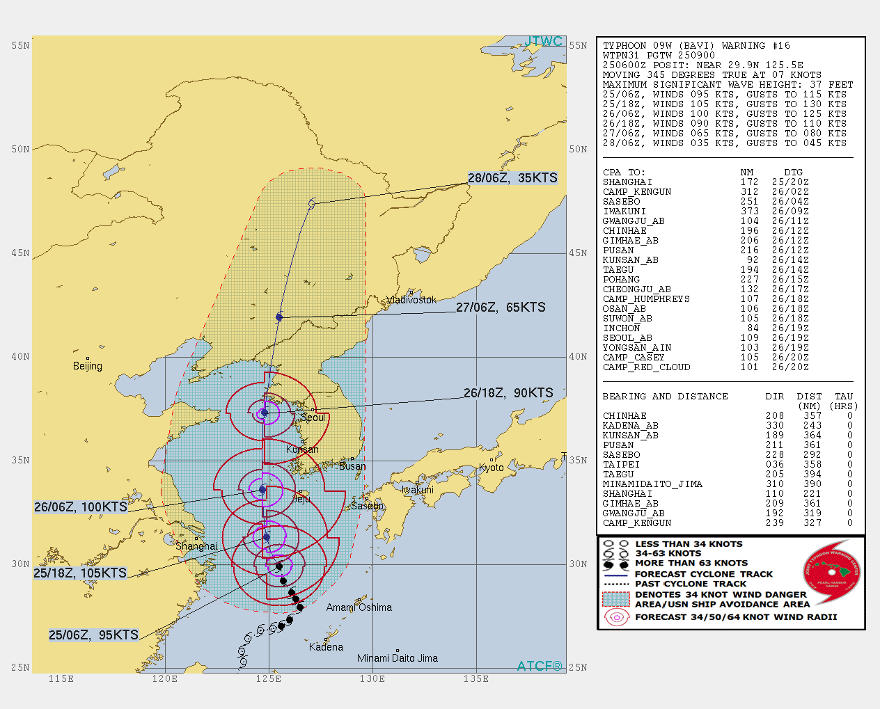 JTWC Typhoon8 forecast