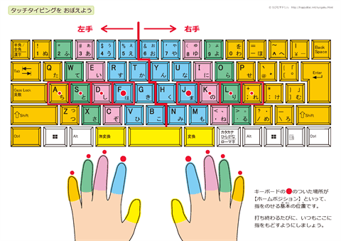 touchtyping.png