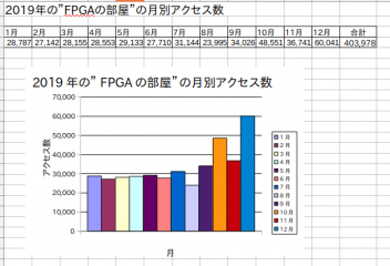 FPGAs_room_191229.png