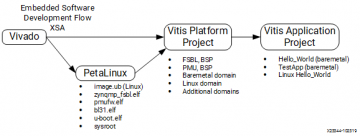 Vitis_Platform_34_191108.png