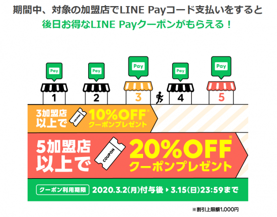 LINE Pay(R2.2.18～29 Payﾄｸﾏﾗｿﾝ開催!条件達成で20％OFFｸｰﾎﾟﾝﾌﾟﾚｾﾞﾝﾄ!②)