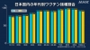 日本国内ｊの年代別ワクチン接種割合　NHK 首相官邸の情報をもとに作成　１２月２７日公表